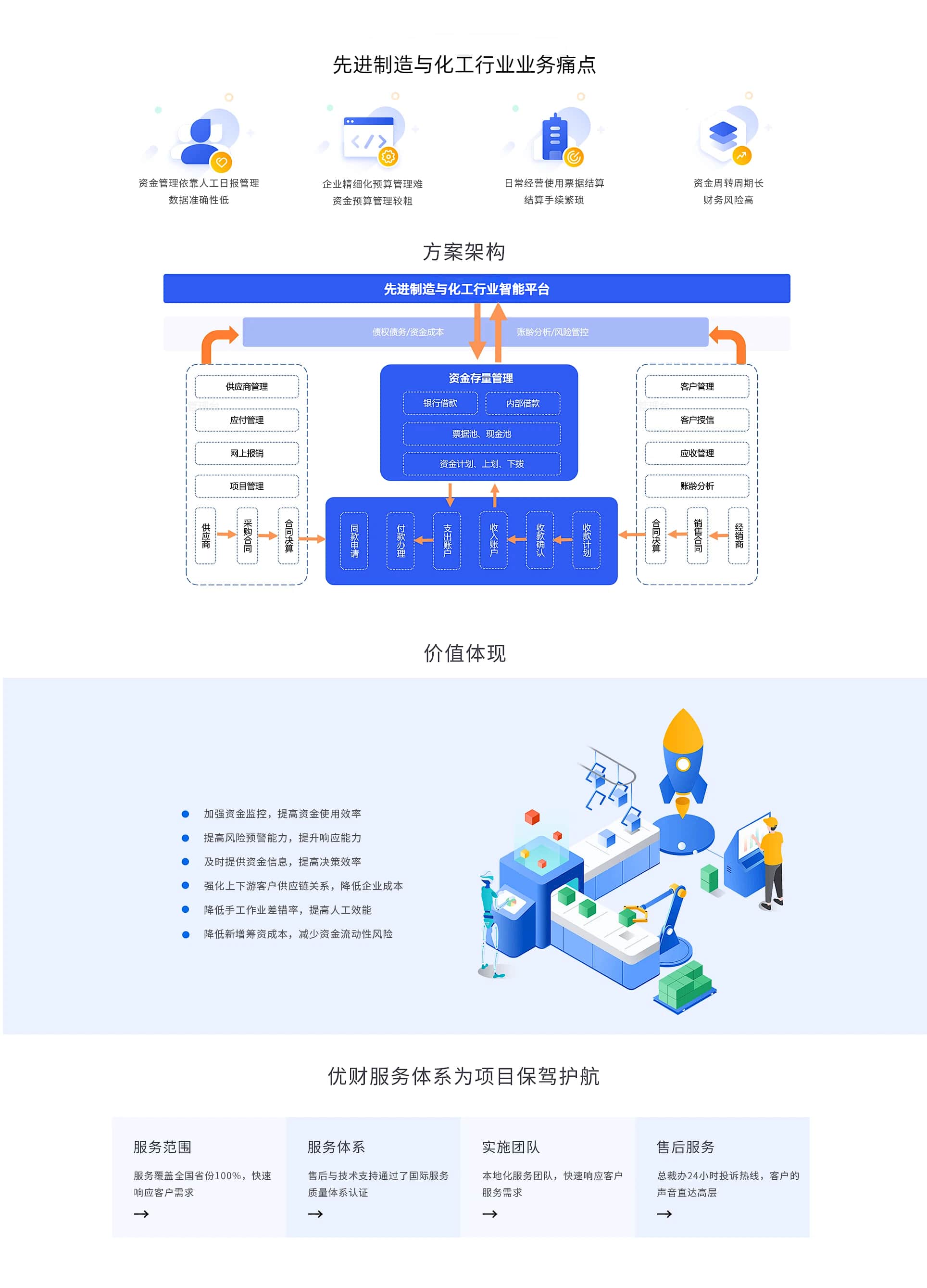 解决方案图片-先进制造业 (2)(1).jpg